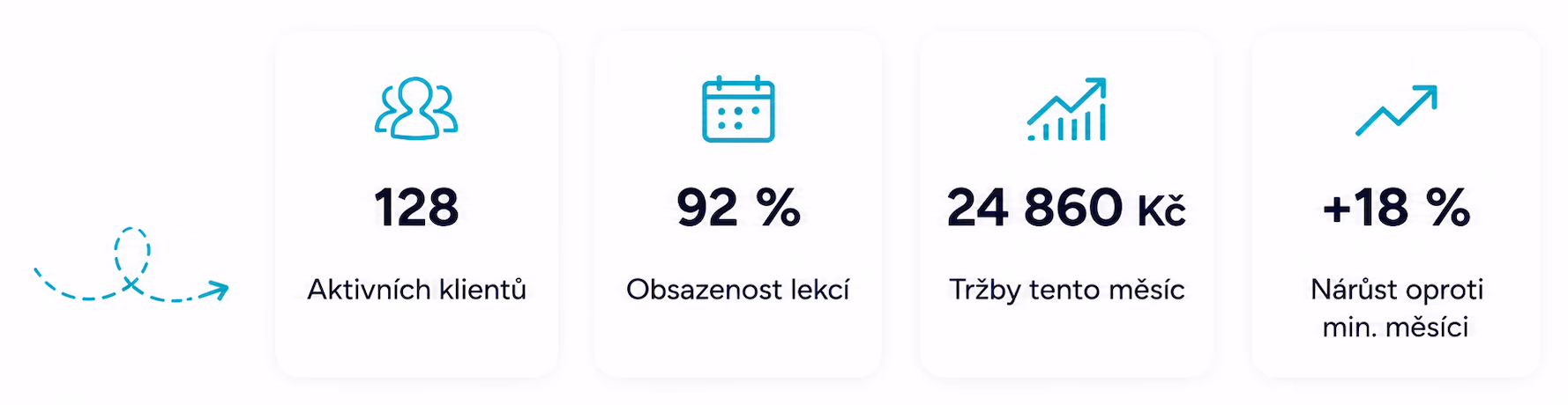 Sledujte výsledky a rozvíjajte svoje podnikanie