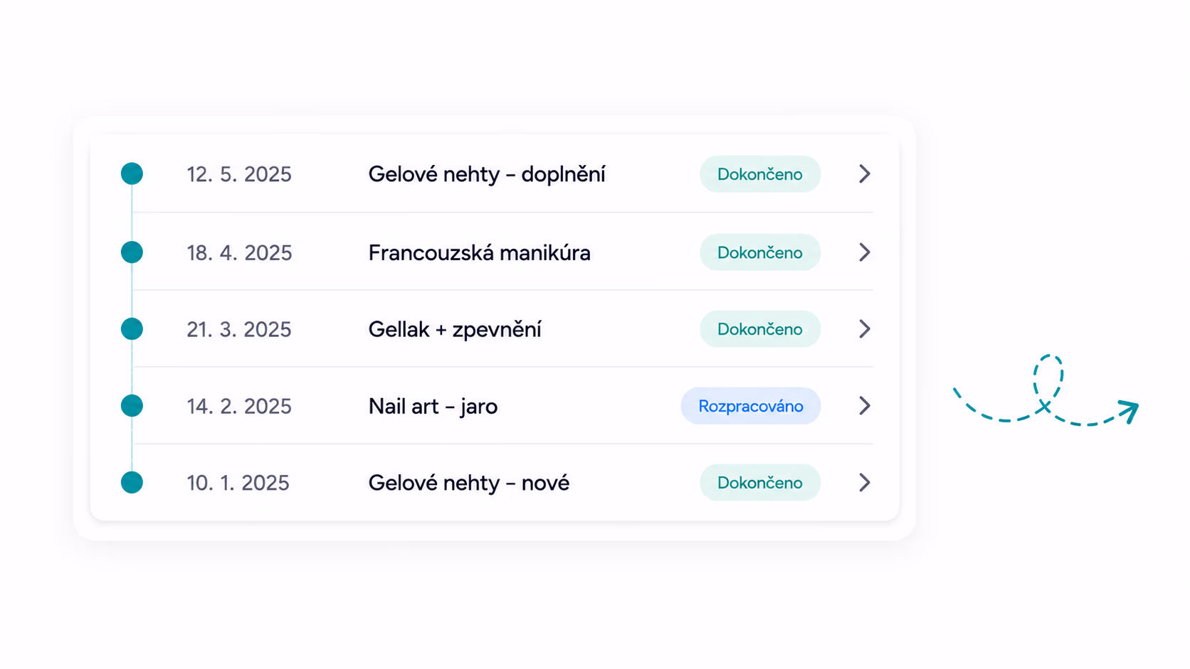Przegląd historii wizyt
